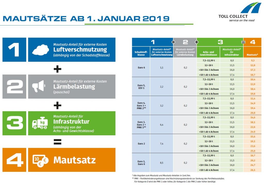 Toll Collect Mautsaetze ab 2019 01 01 - Januar 2019 – Mauterhöhung in Deutschland - P.S.I. Speditions GmbH